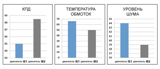 energo